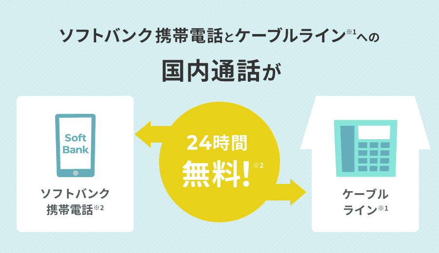 ホワイトコール24｜ケーブルライン｜固定電話｜サービス案内｜グリーンシティケーブルテレビ